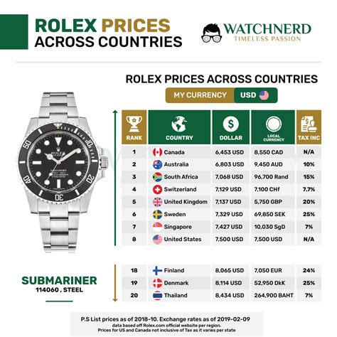 preisliste rolex 2022 pdf|Rolex .